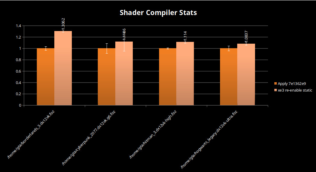Intel Xe3 Shader Compiler 