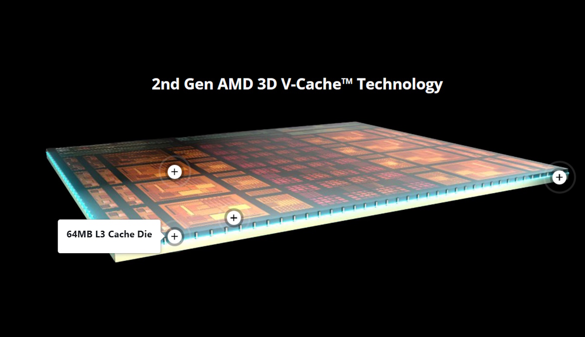 AMD Zen 6
