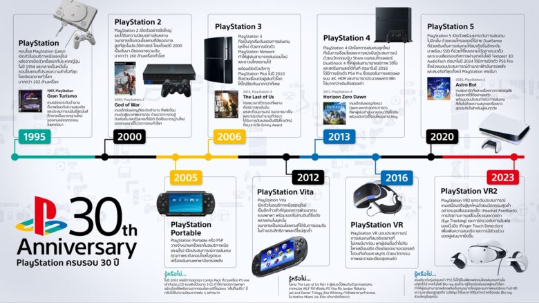 PlayStation 30 Anniversary INFOGRAPHIC