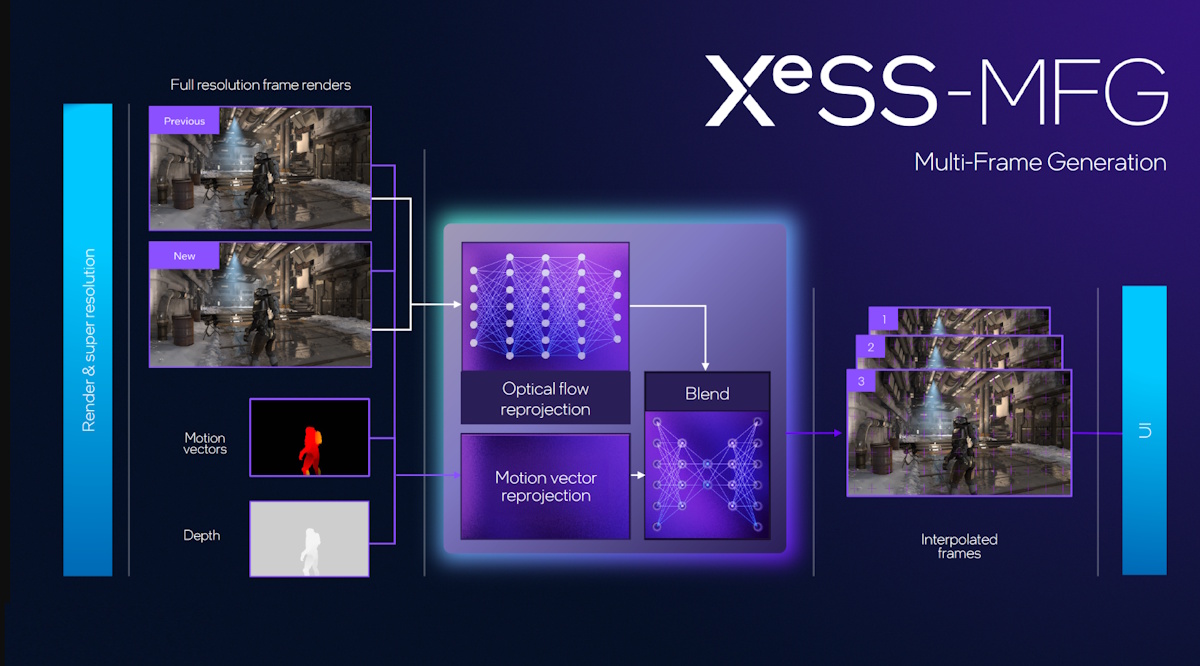 Intel XeSS
