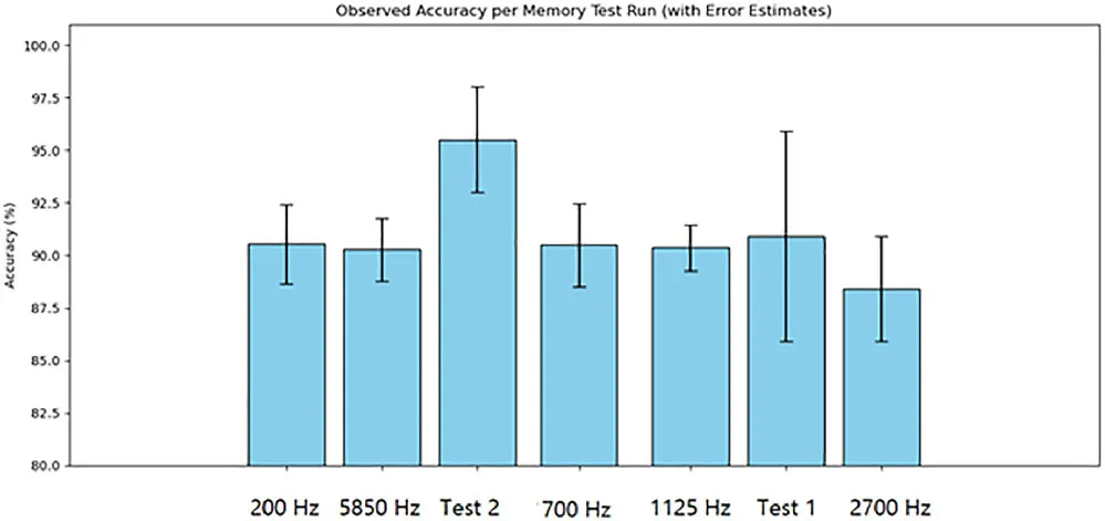 mushroom memristor was able to operate 