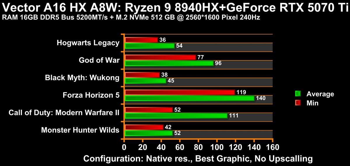 vector no upscalling