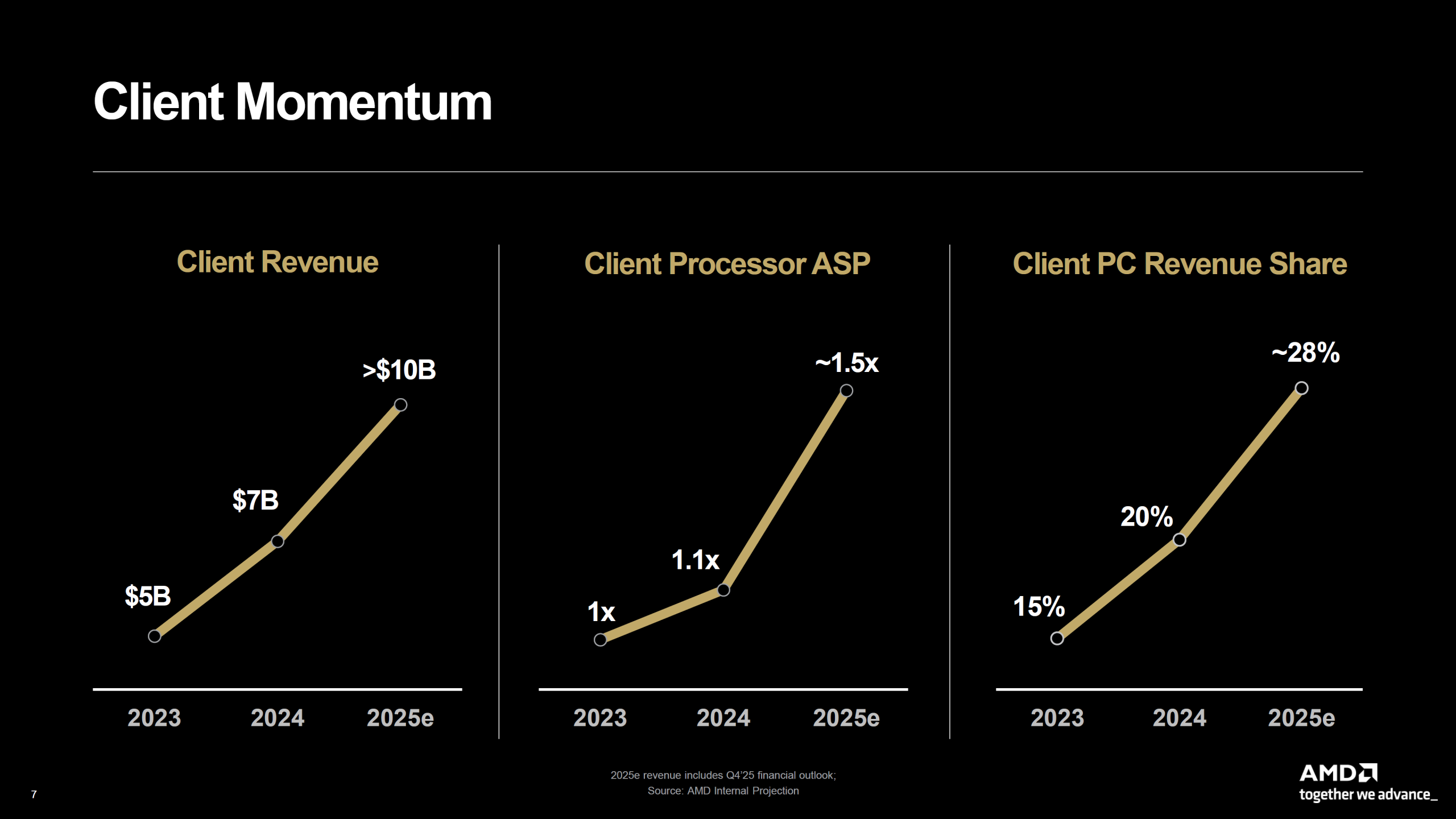 AMD Client Momentum