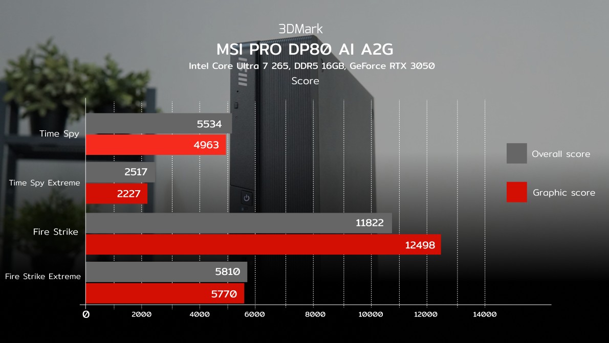 MSI PRO DP80
