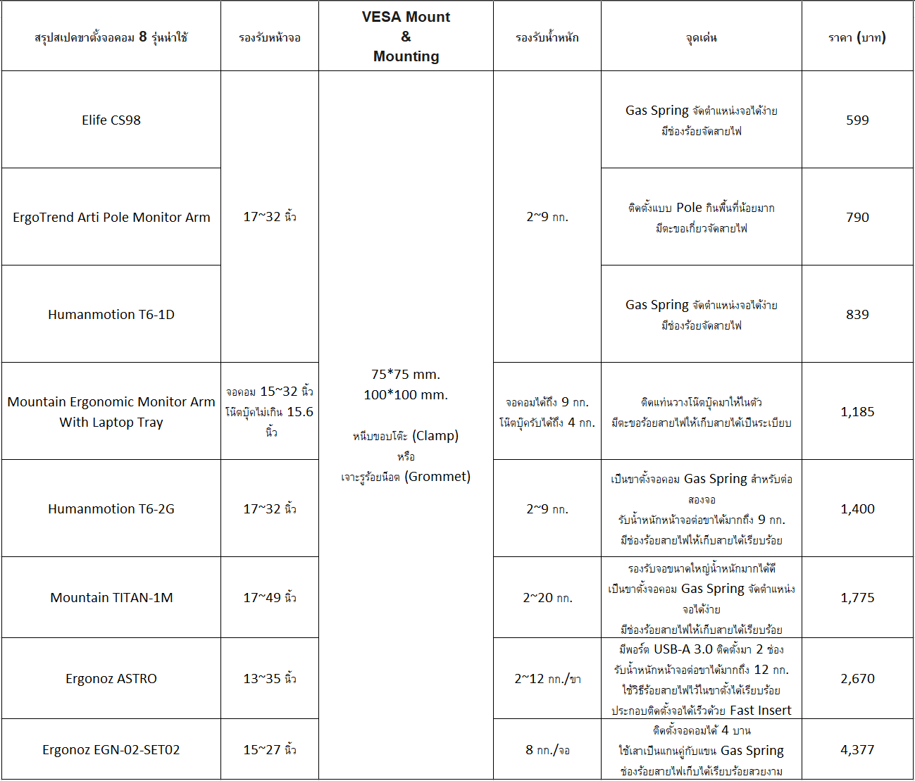 ขาตั้งจอคอม