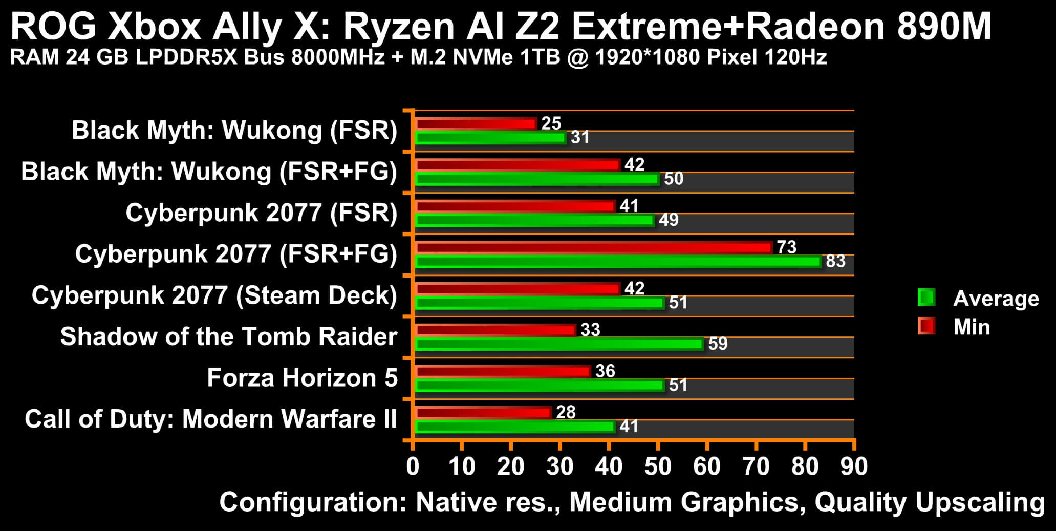 Xbox Ally X Upscaling 1