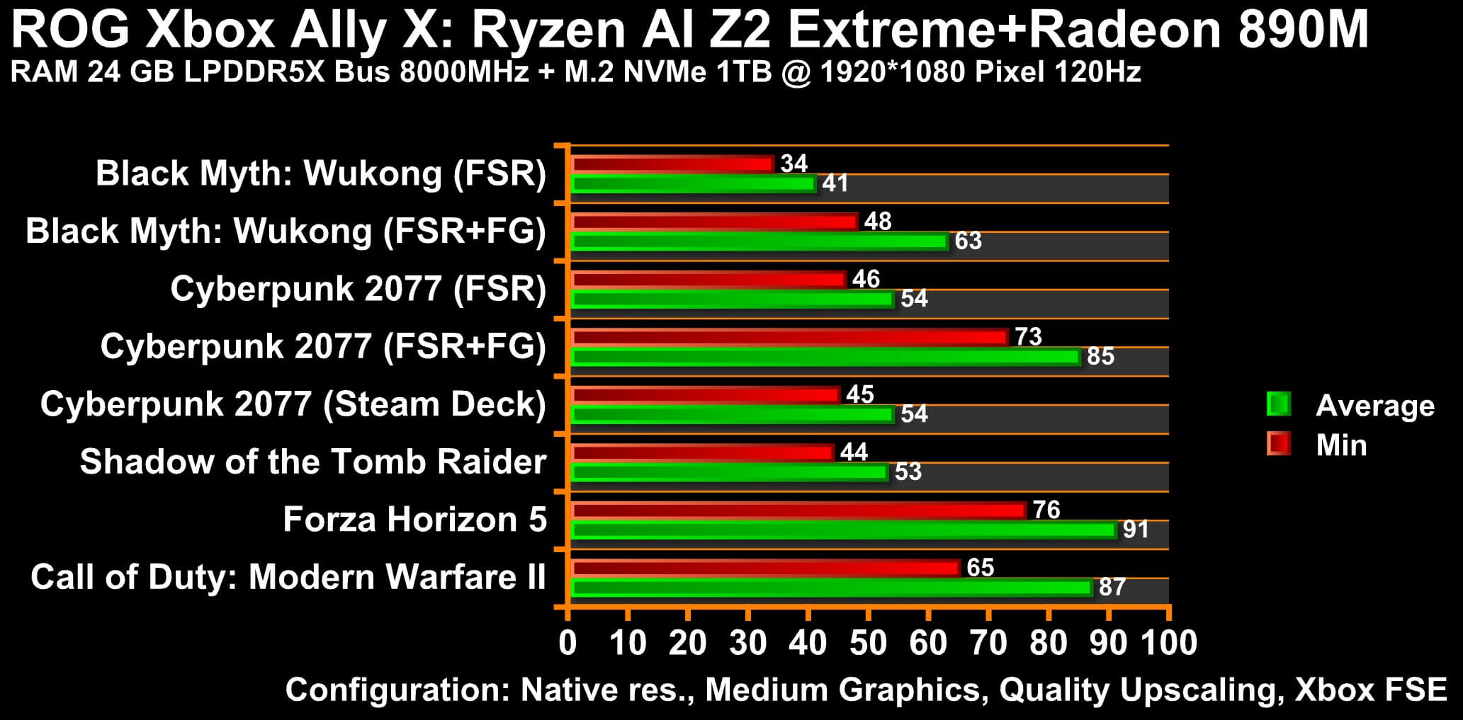 Xbox Ally X Xbox FSE upscaling 1 2