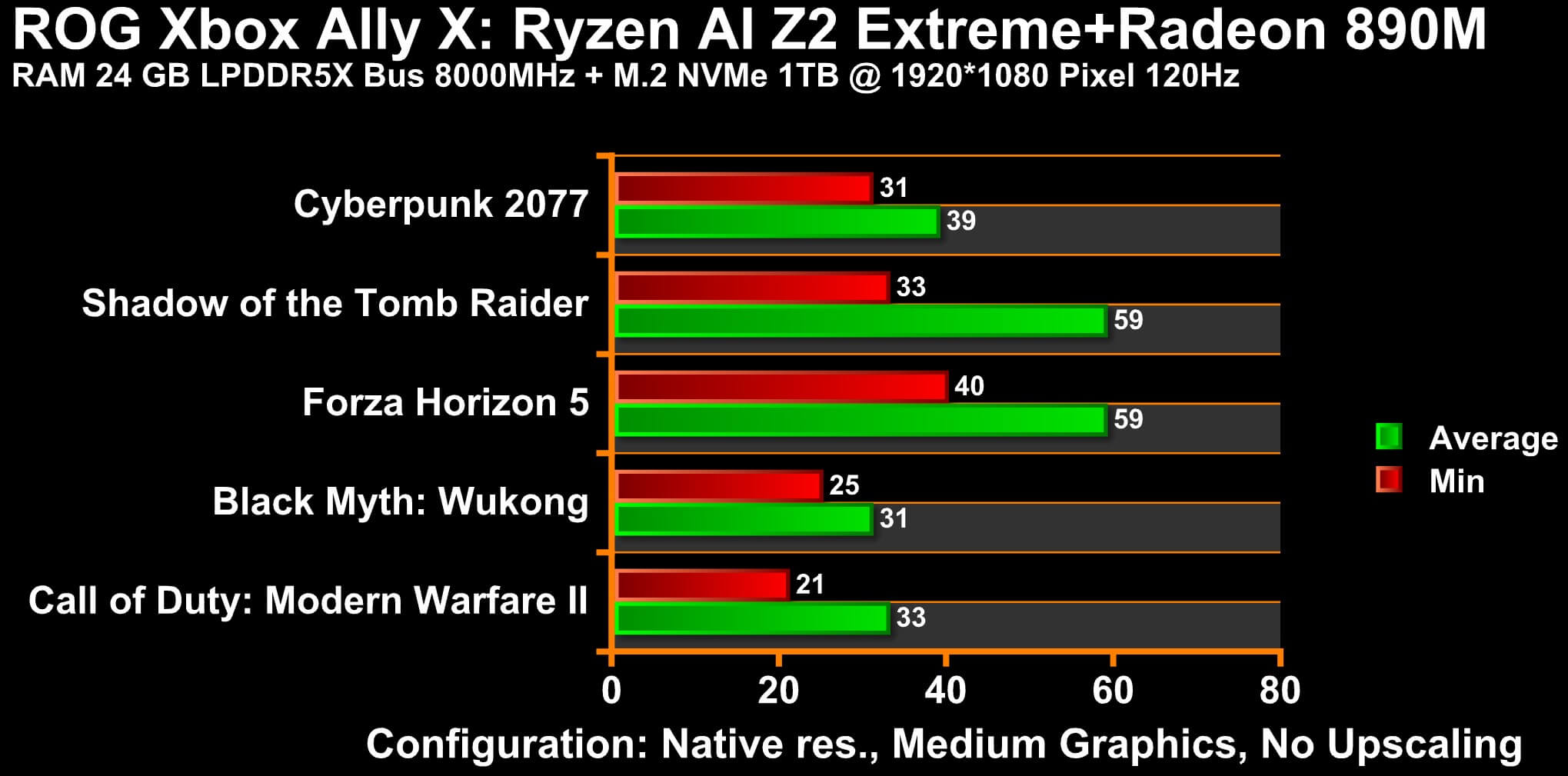Xbox Ally X native 1 1
