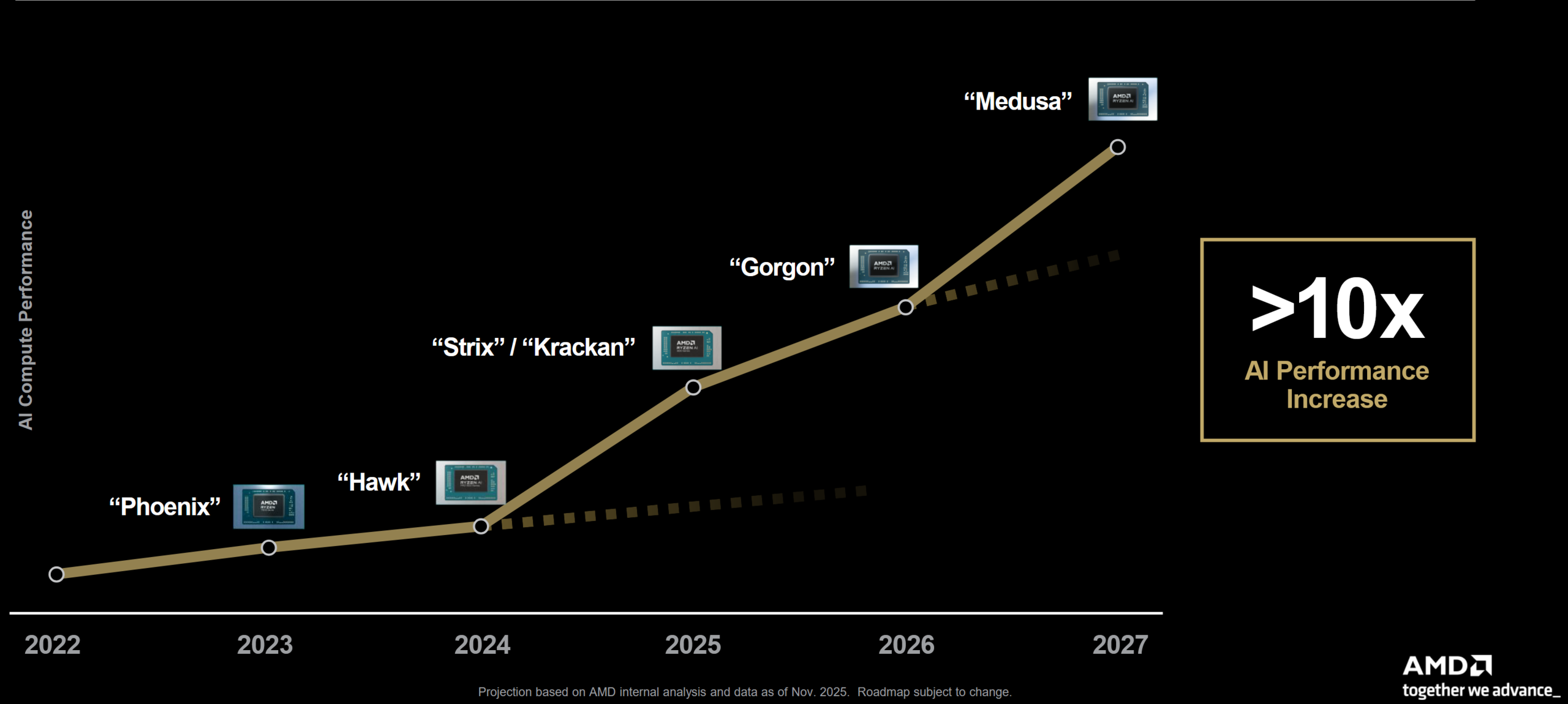csm AMD laptop roadmap 072c09ef01