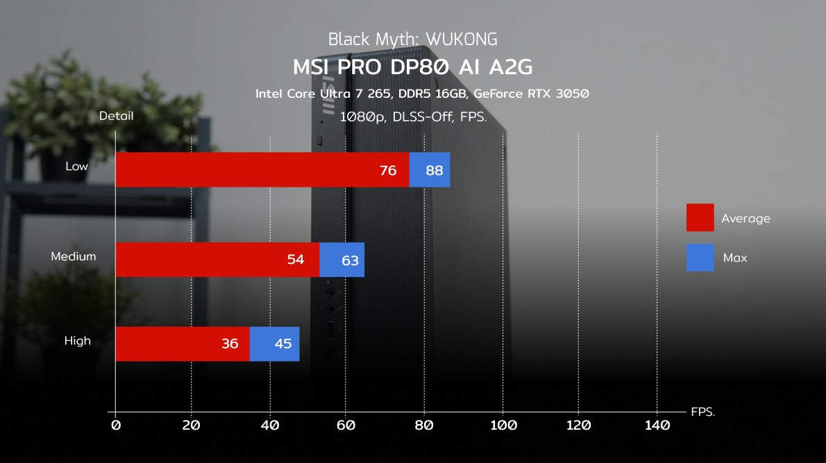 MSI PRO DP80