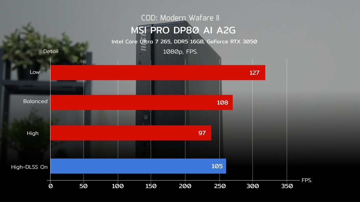 MSI PRO DP80