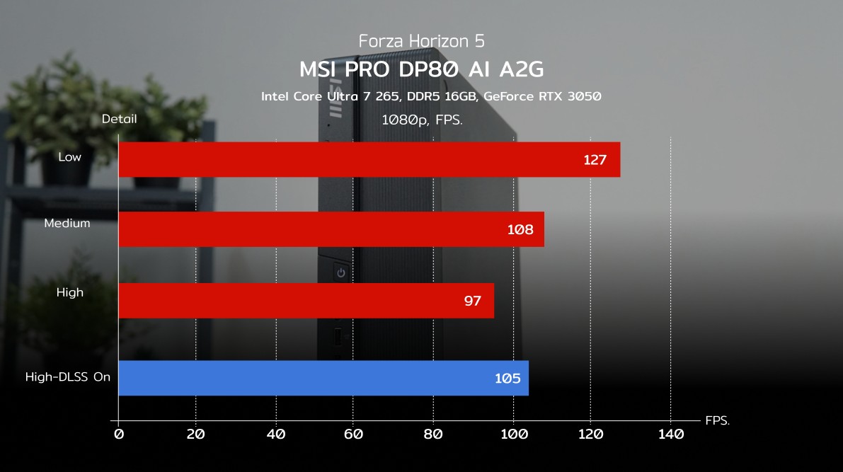 MSI PRO DP80
