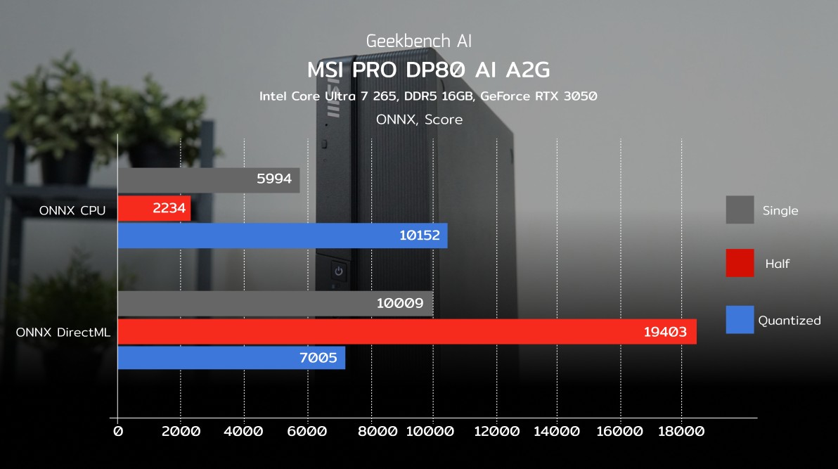 MSI PRO DP80