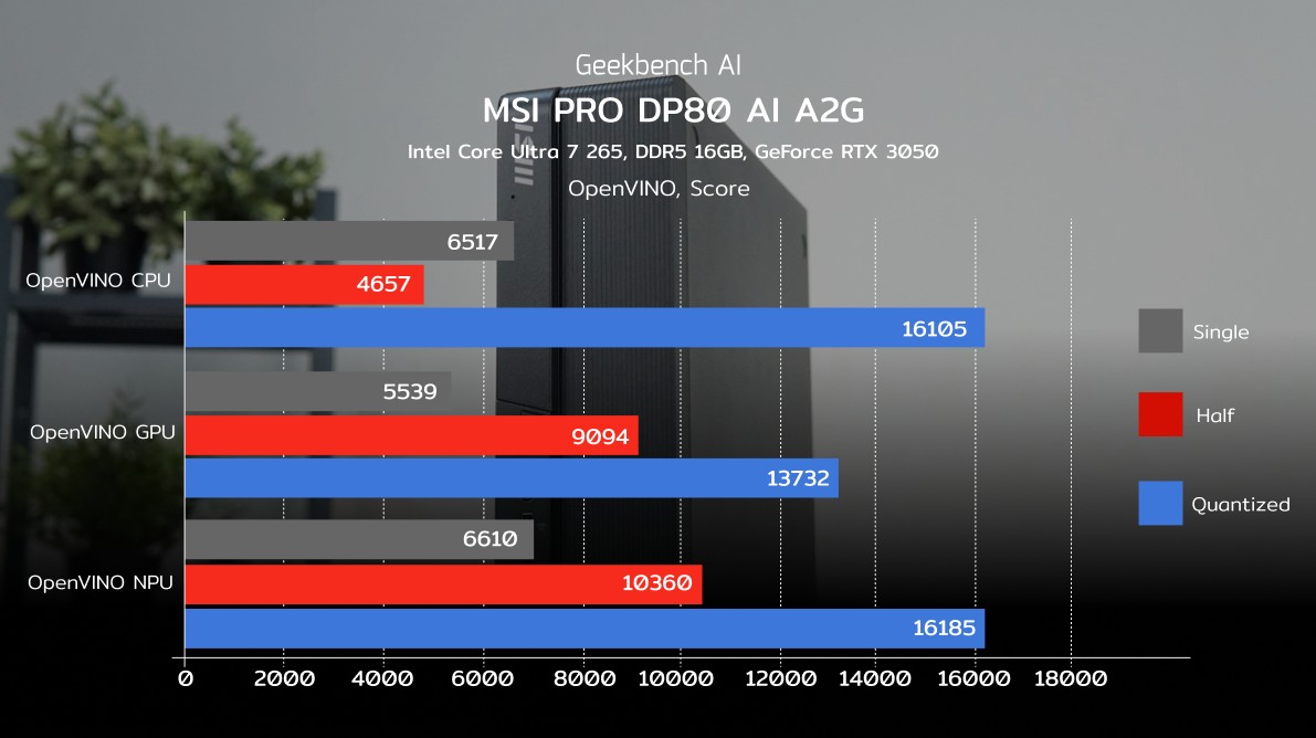 MSI PRO DP80