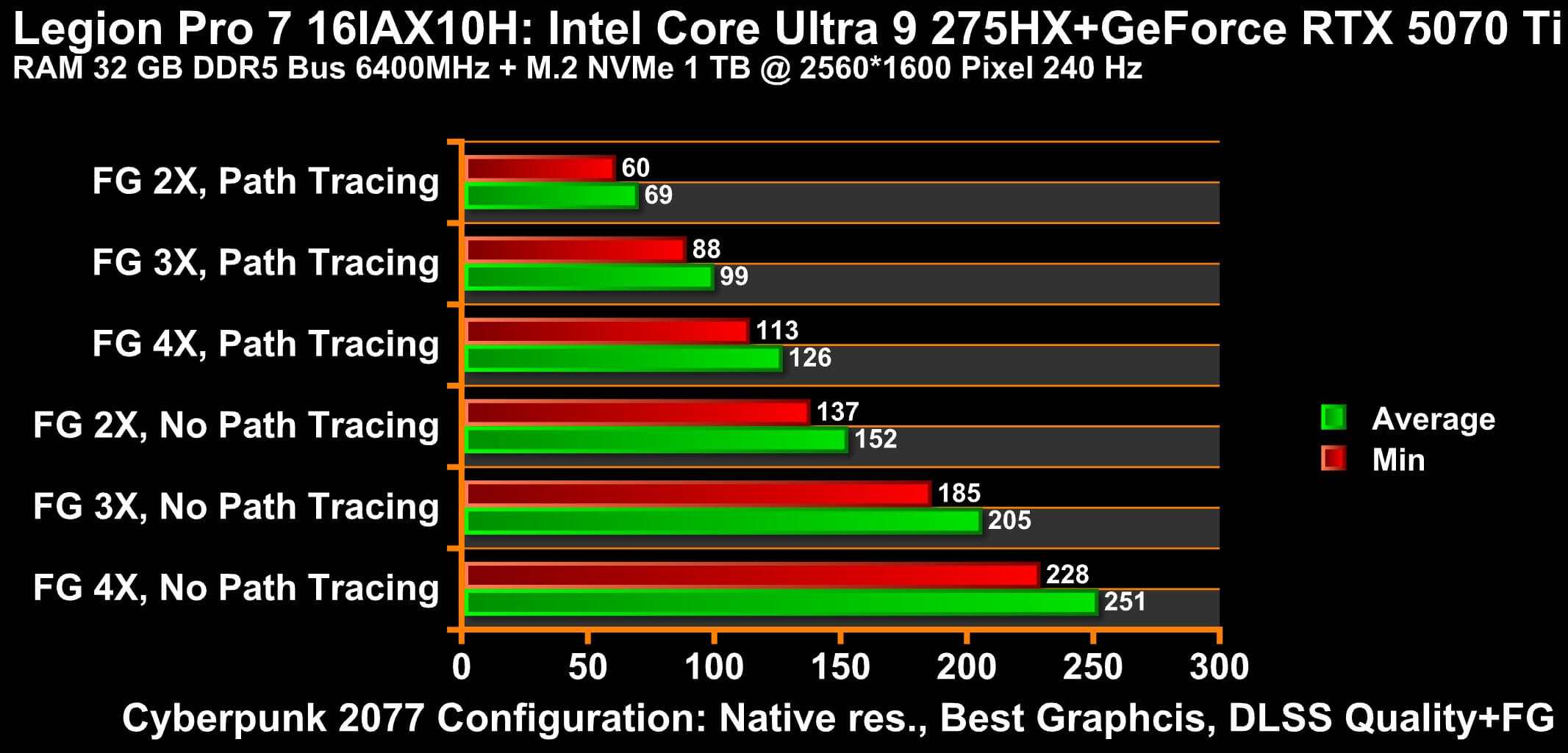 legion pro 7 2077 1 1