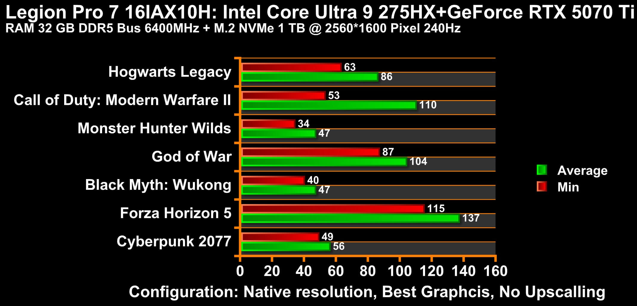 legion pro 7 native no upscaling 1 1