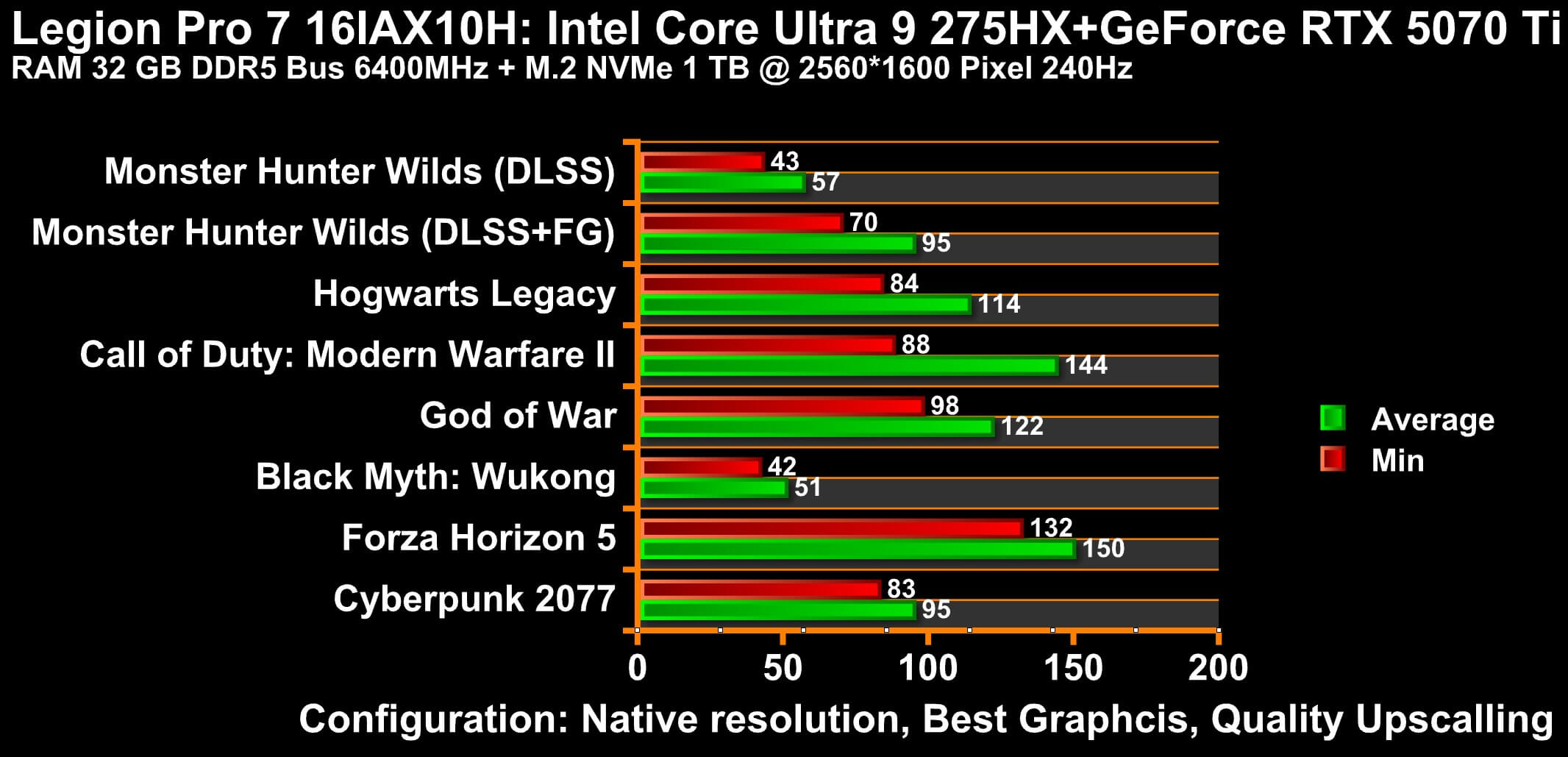legion pro 7 native upscaling 1 1