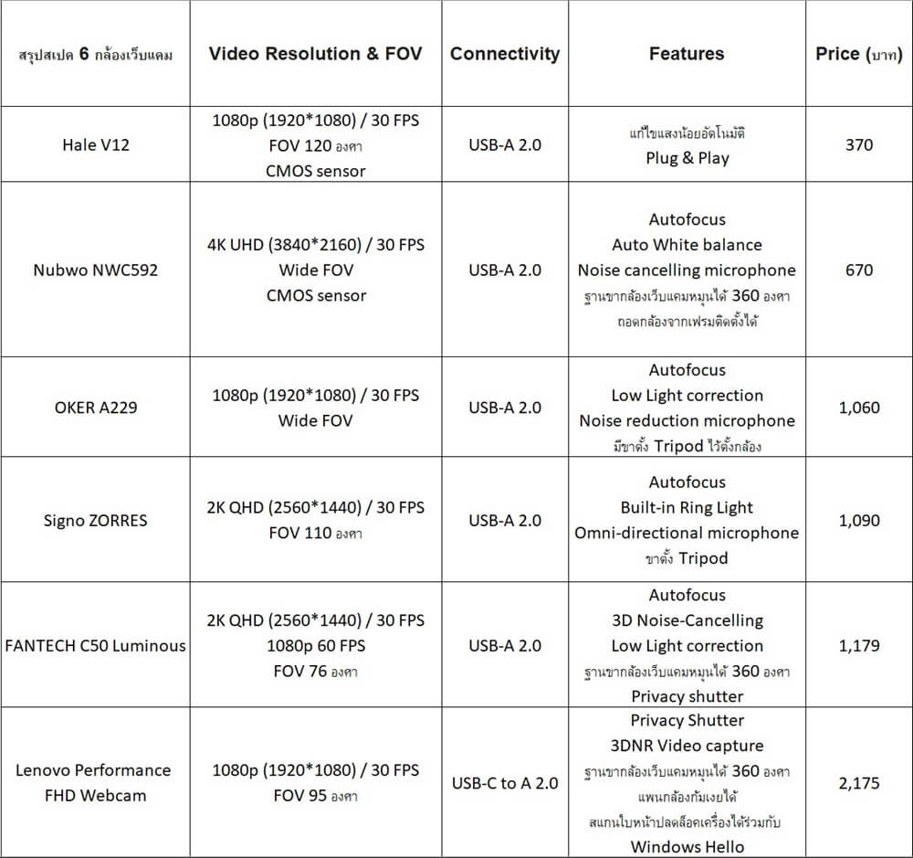 กล้องเว็บแคม