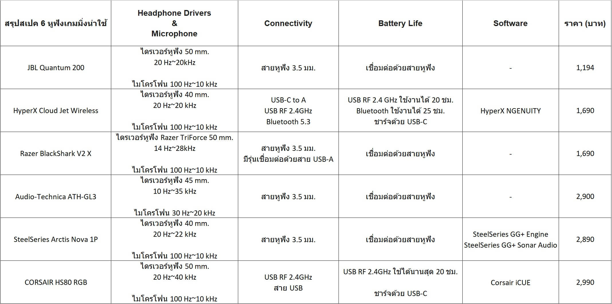 หูฟังเกมมิ่ง