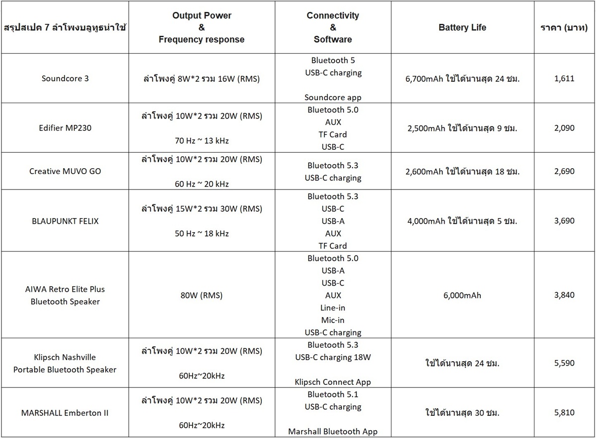ลำโพงบลูทูธ