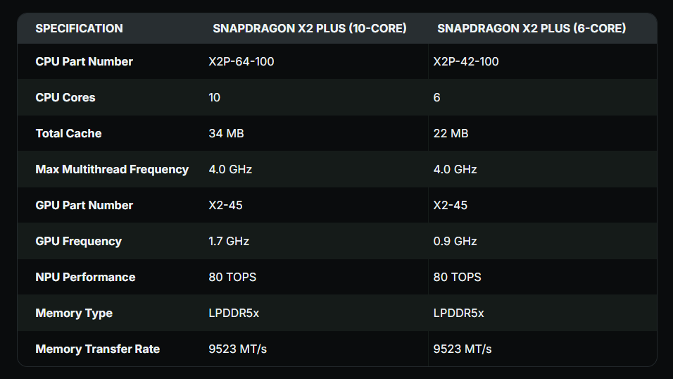 Snapdragon X2 Plus