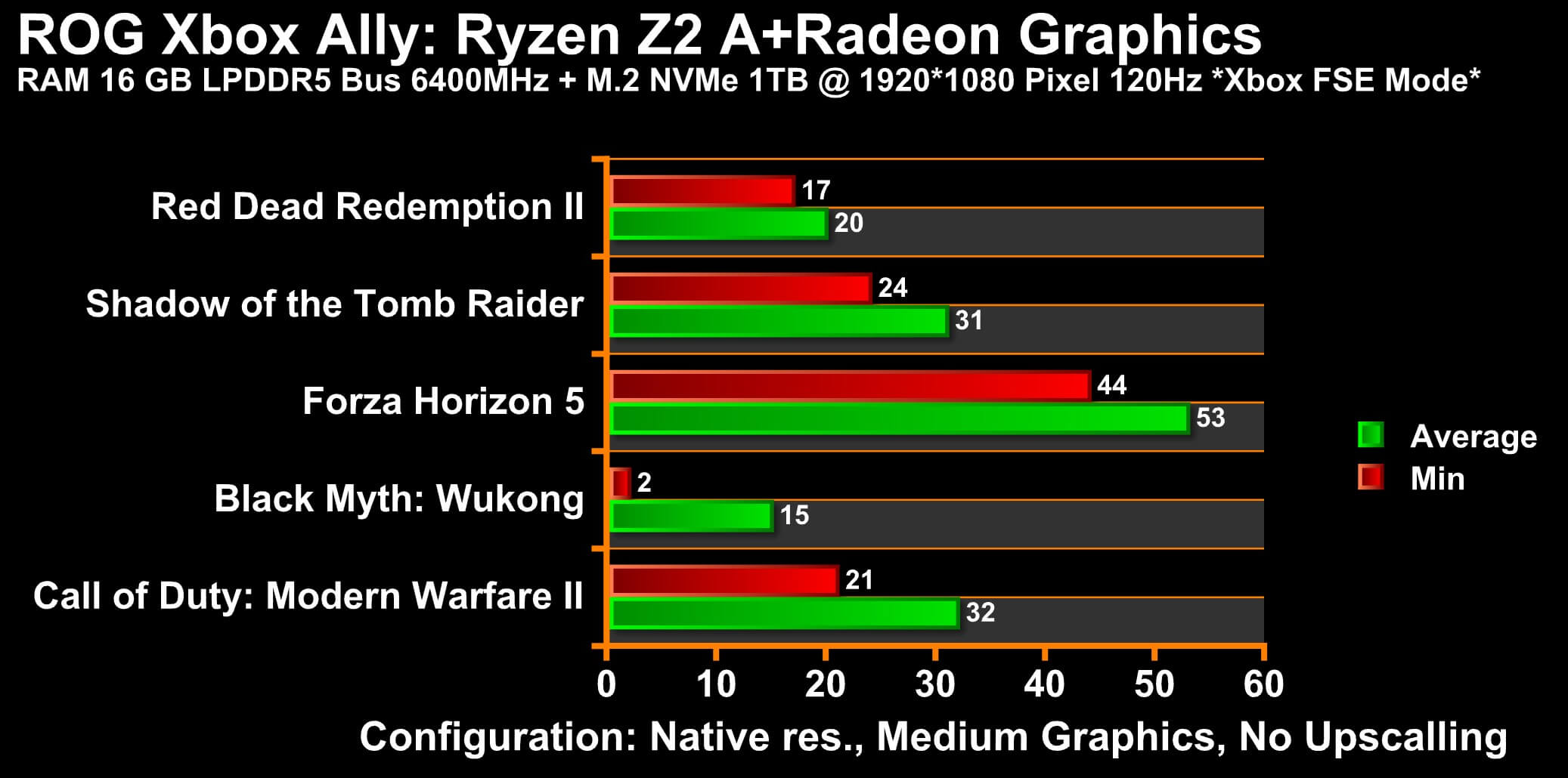 ROG Xox Ally FSE No Upscaling1