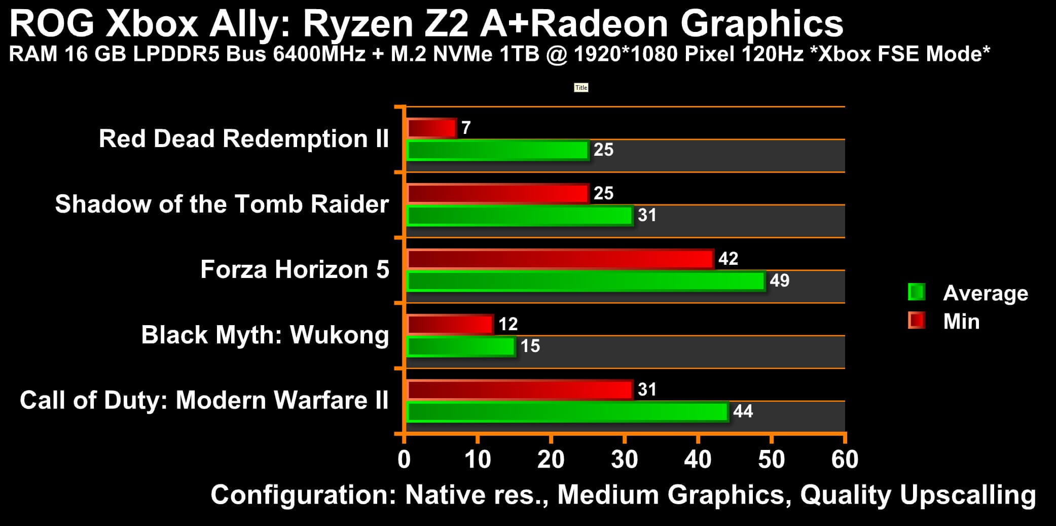 ROG Xox Ally FSE Quality Upscaling1