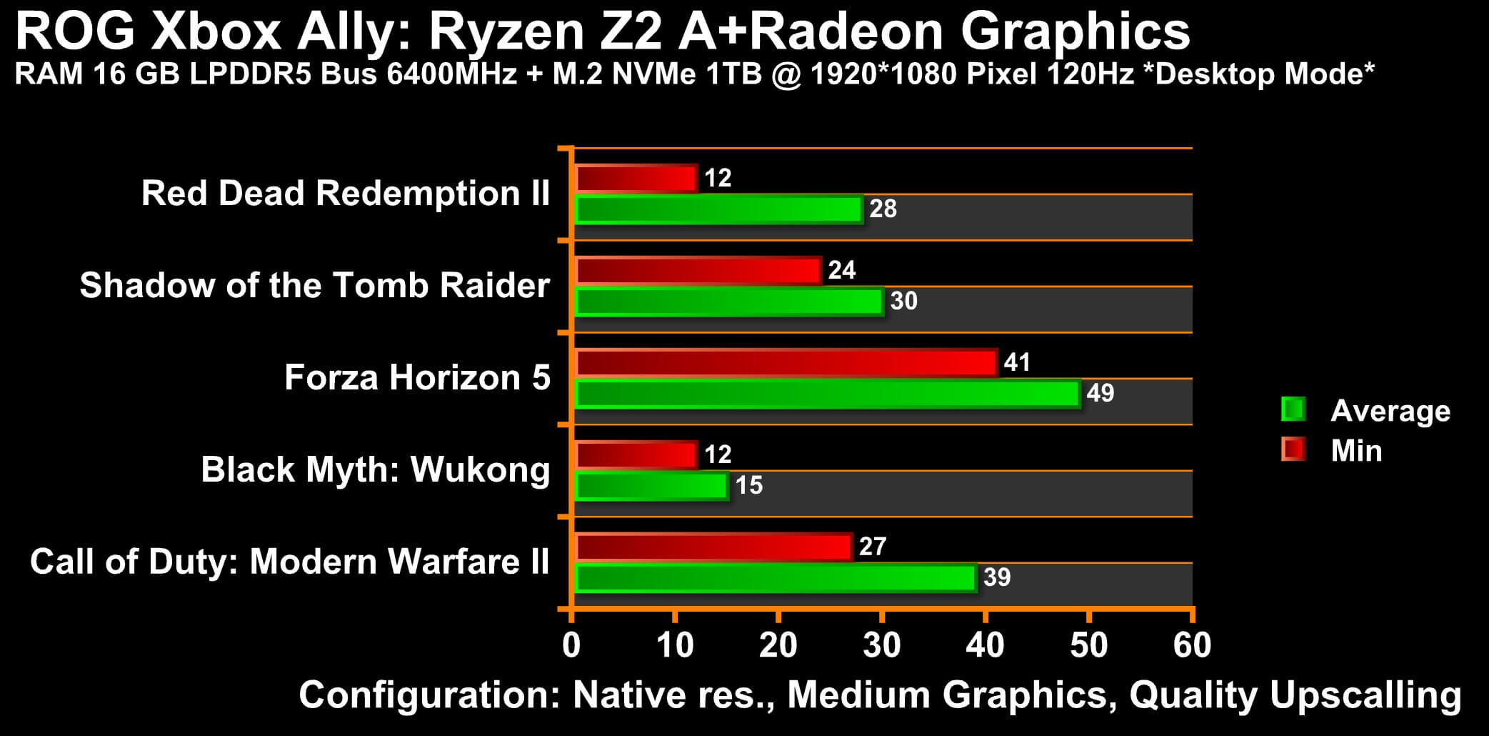 ROG Xox Ally Upscaling1