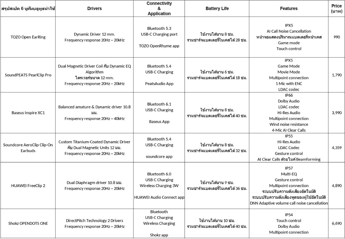 หูฟังบลูทูธ