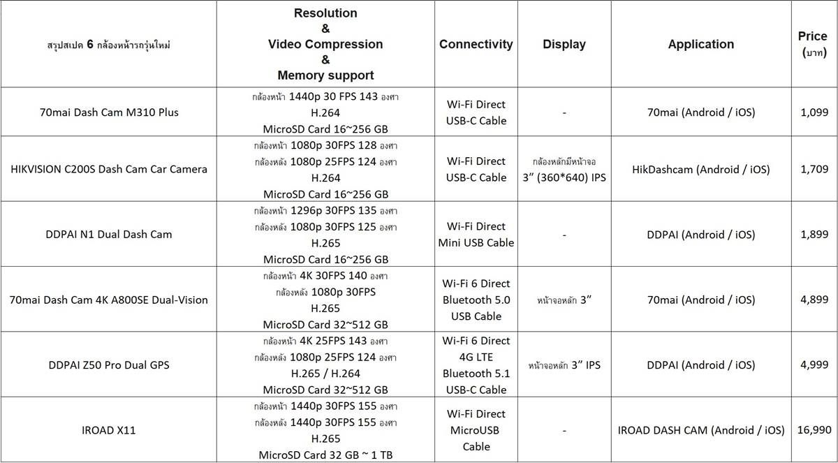 กล้องหน้ารถ