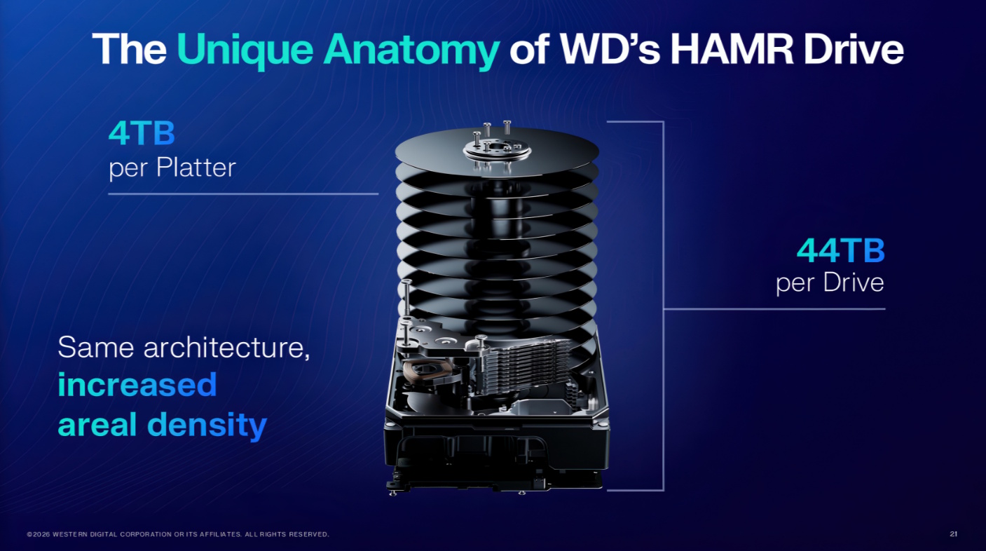 High Bandwidth Drives