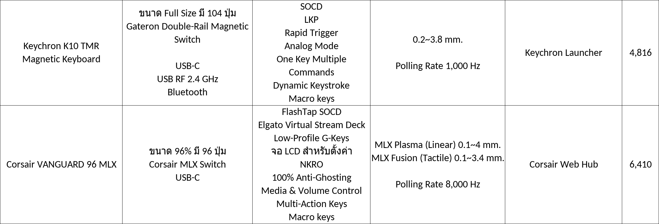 Screenshot 2569 03 10 at 15.13.39