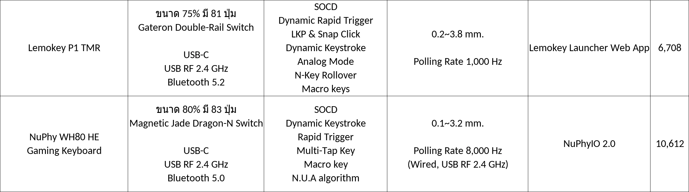 Screenshot 2569 03 10 at 15.13.57