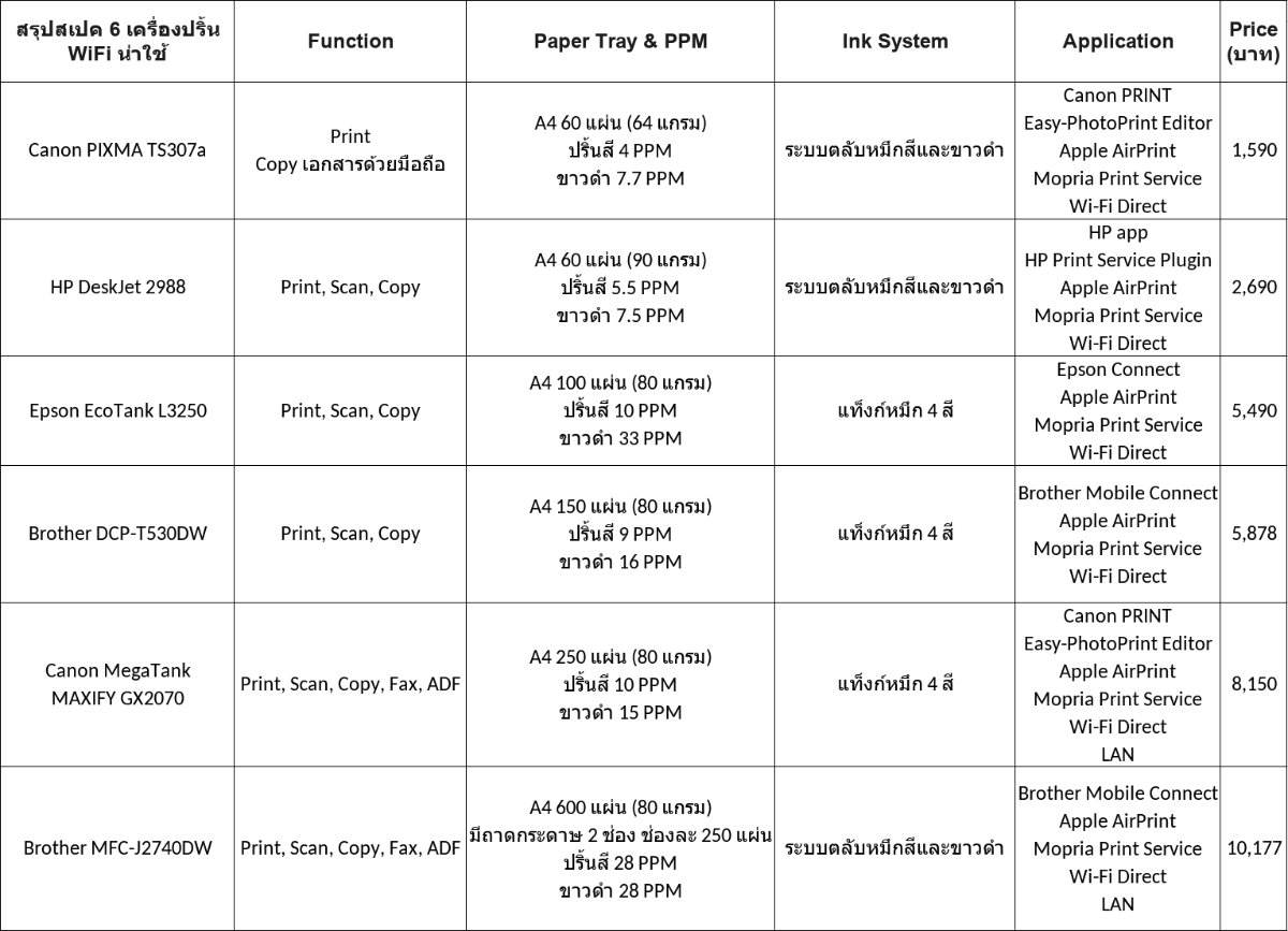 เครื่องปริ้น WiFi