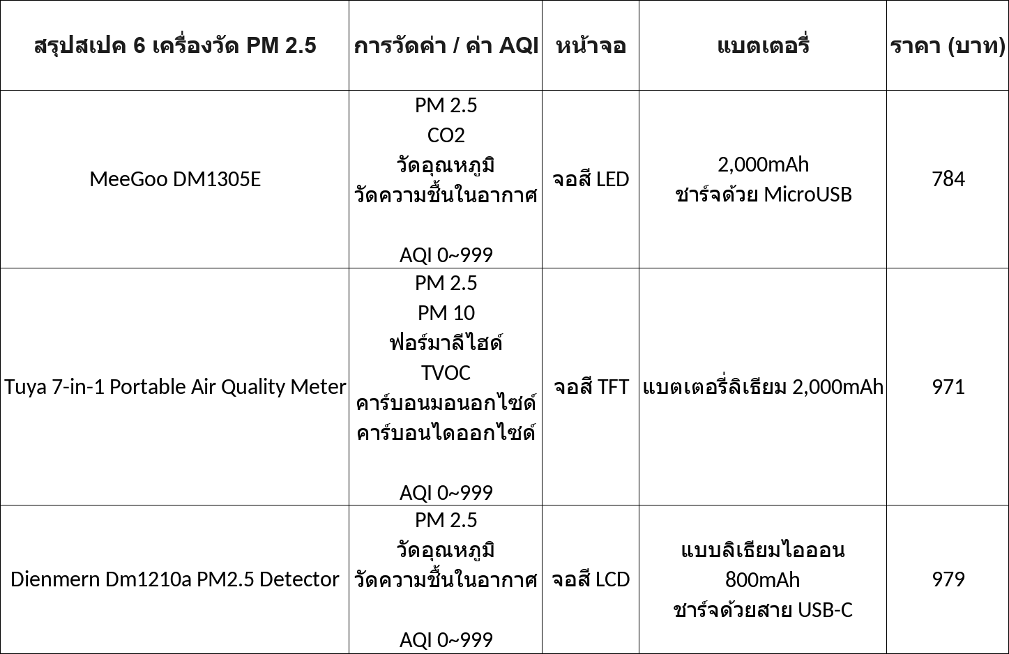 Screenshot 2569 03 19 at 16.08.51