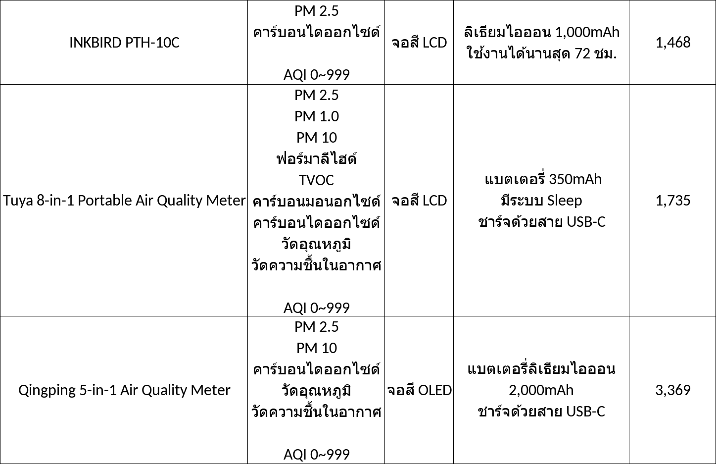 Screenshot 2569 03 19 at 16.09.18