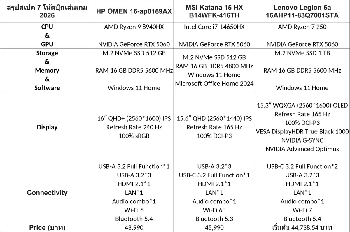 Screenshot 2569 03 24 at 19.31.58