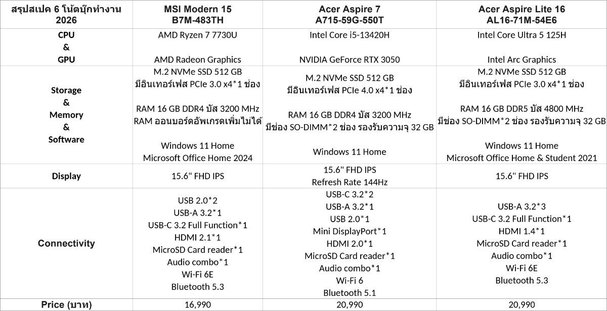 Screenshot 2569 03 26 at 16.43.52