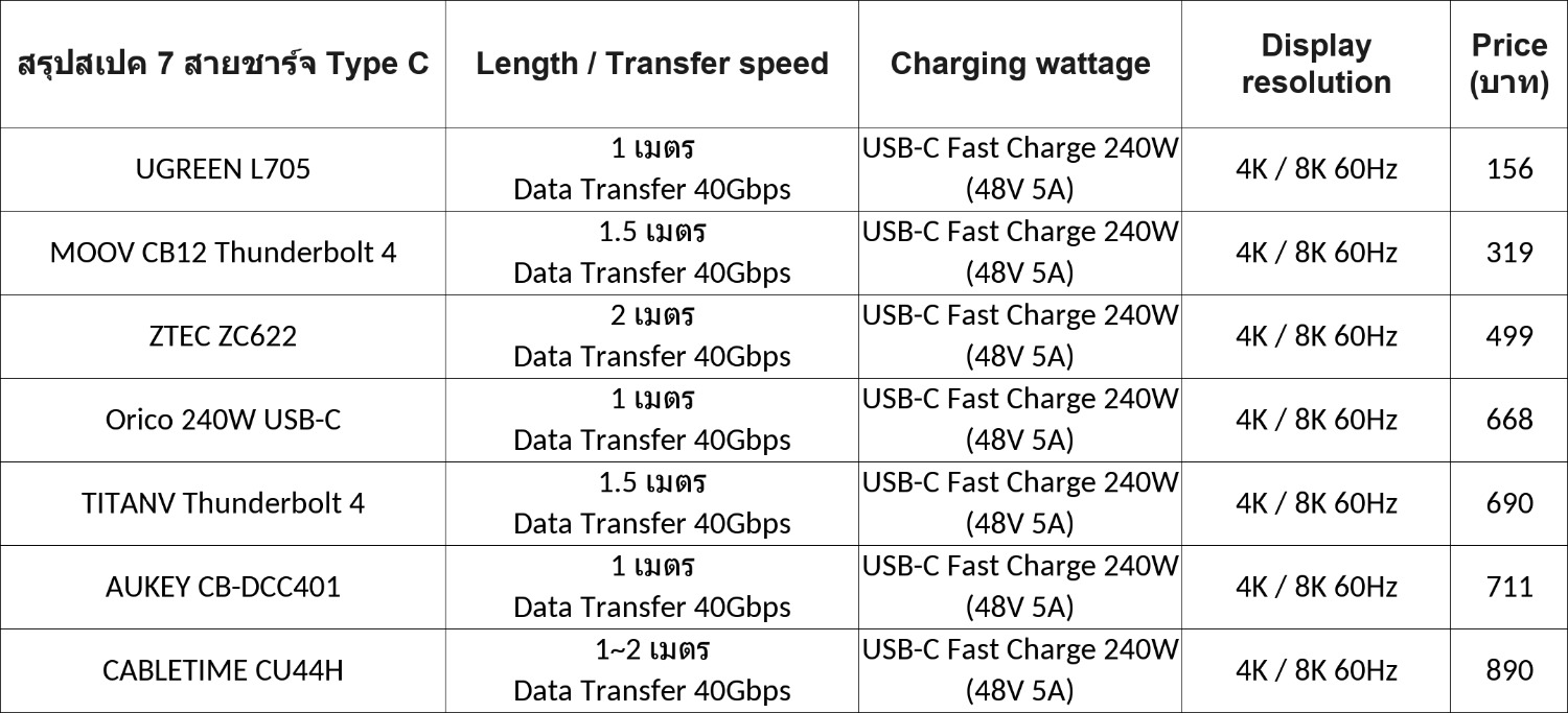 สายชาร์จ Type C