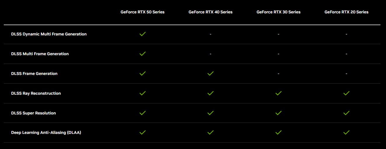 เพิ่มความเร็ว