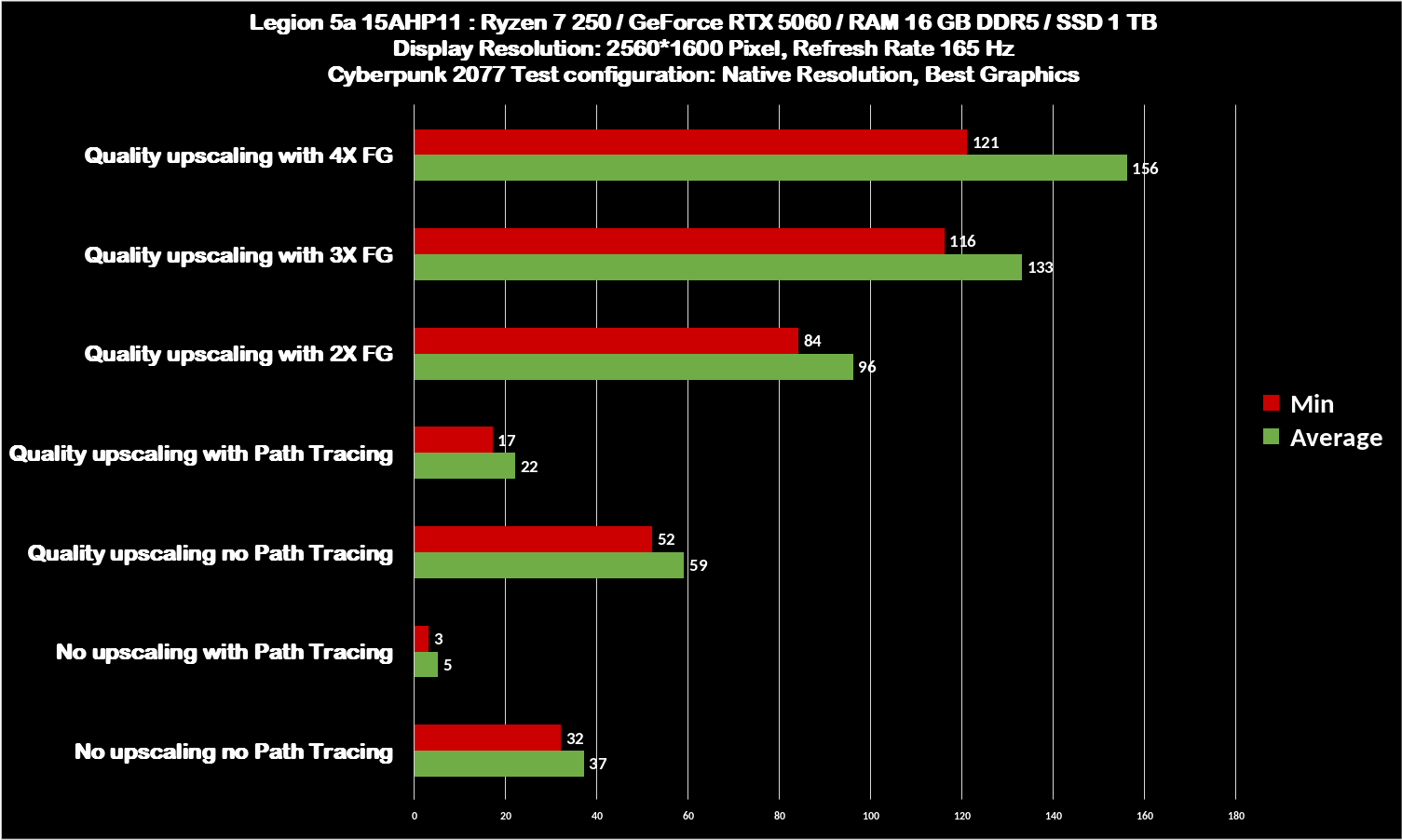 Legion 5a Cyberpunk 2077