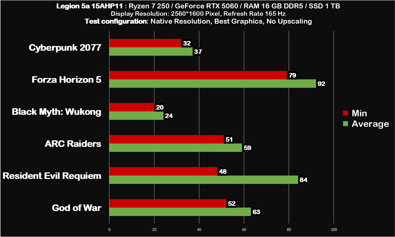 Legion 5a no upscaling