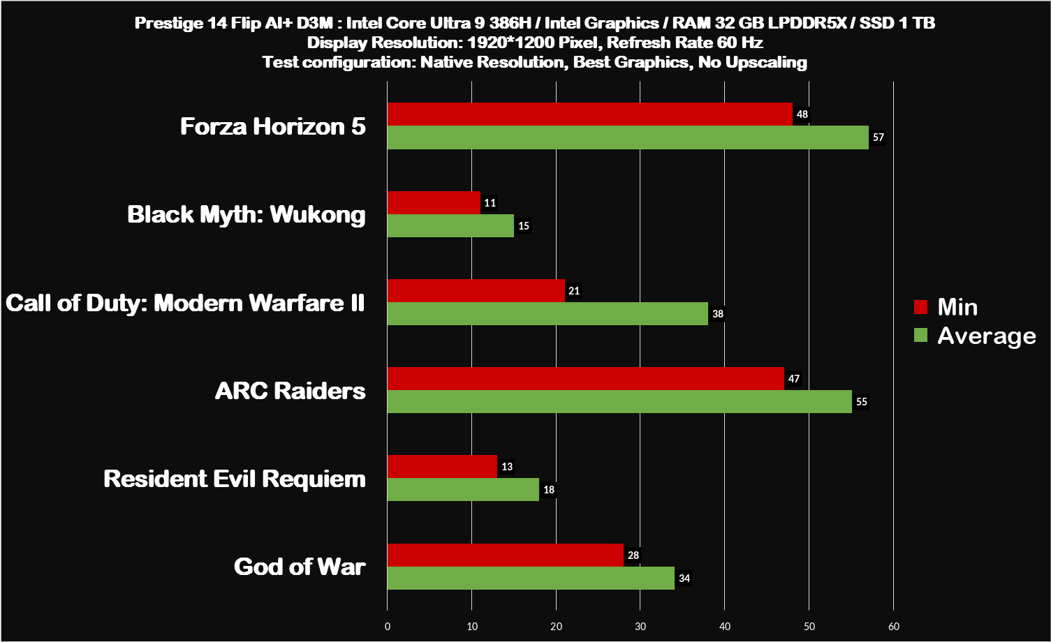 Prestige 14 FlipAIPlus No Upscaling