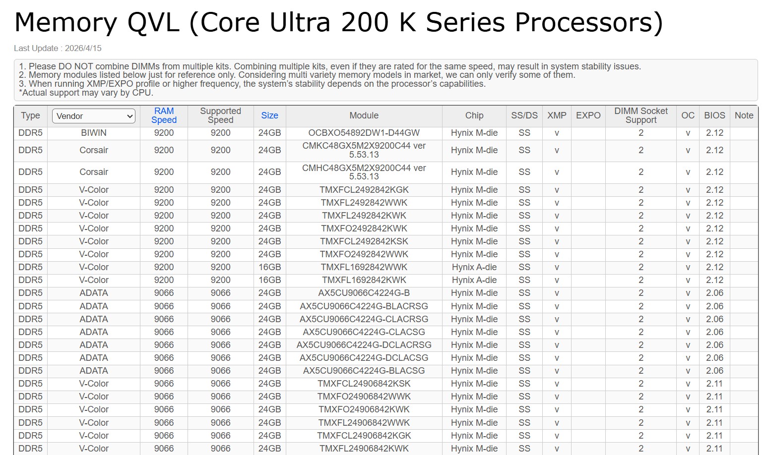 ประกอบคอม เลือกเมนบอร์ด