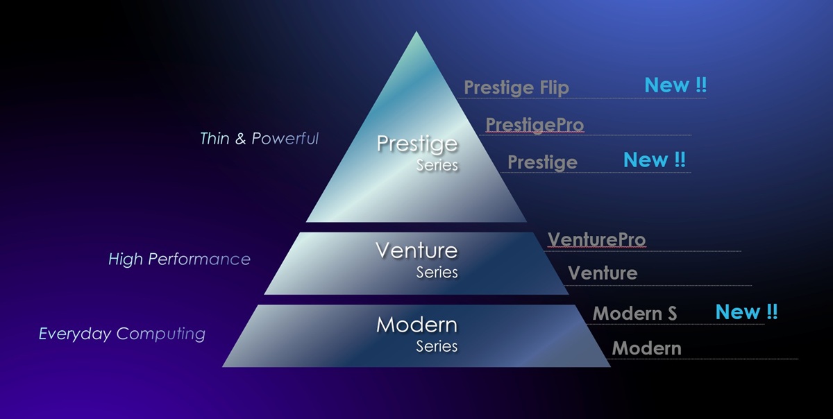 โน๊ตบุ๊ค MSI