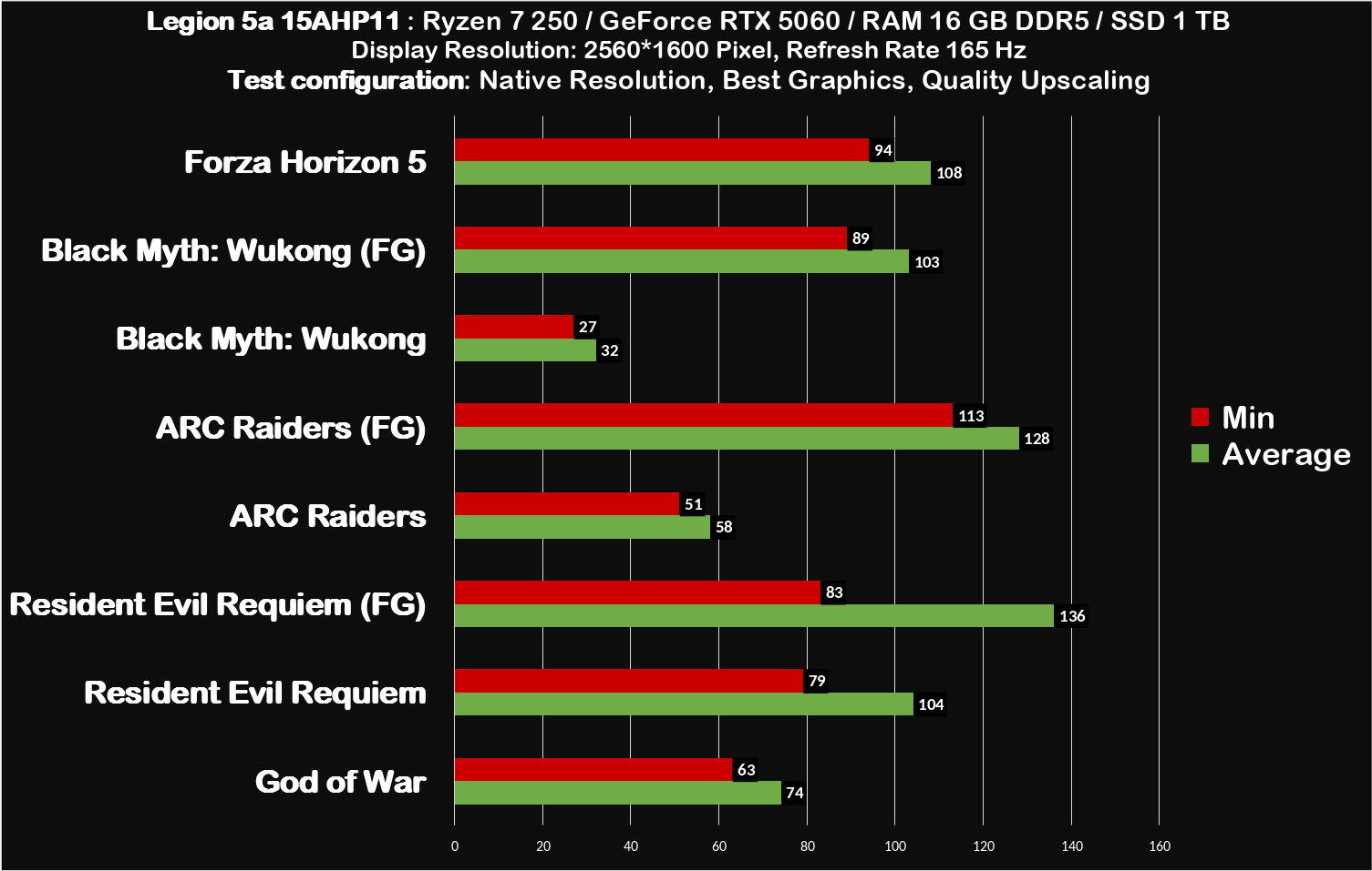 legion 5a Quality Upscaling