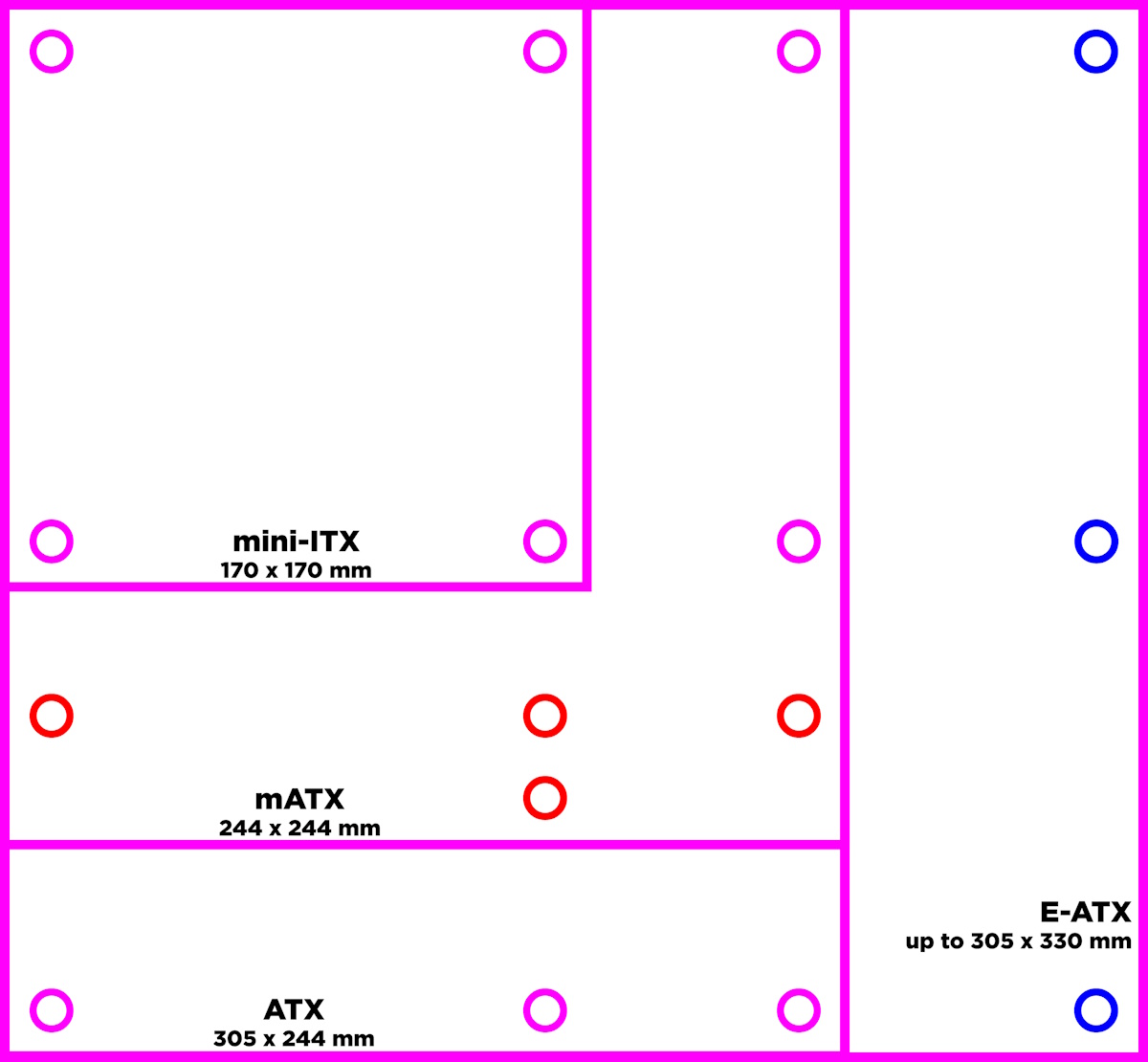 ประกอบคอม เลือกเมนบอร์ด