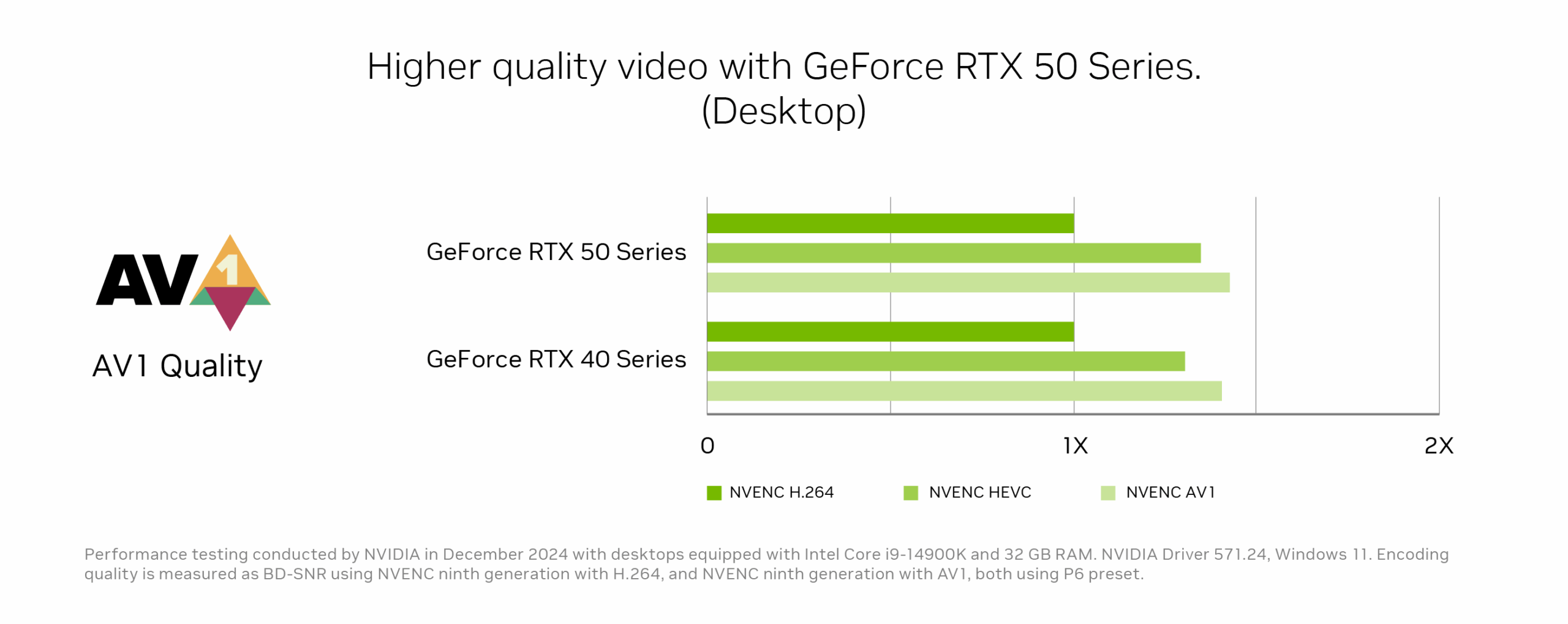 GeForce RTX