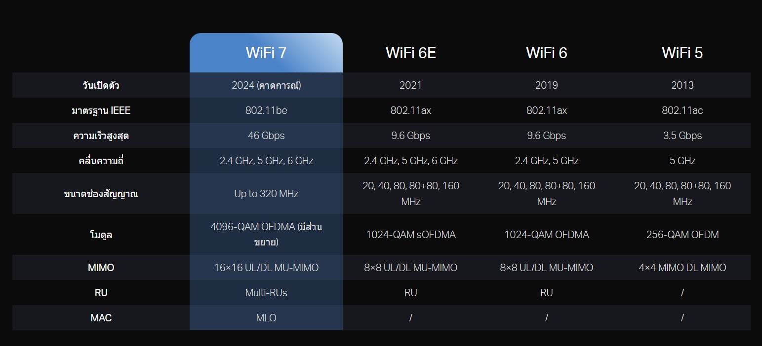 ประกอบคอม เลือกเมนบอร์ด