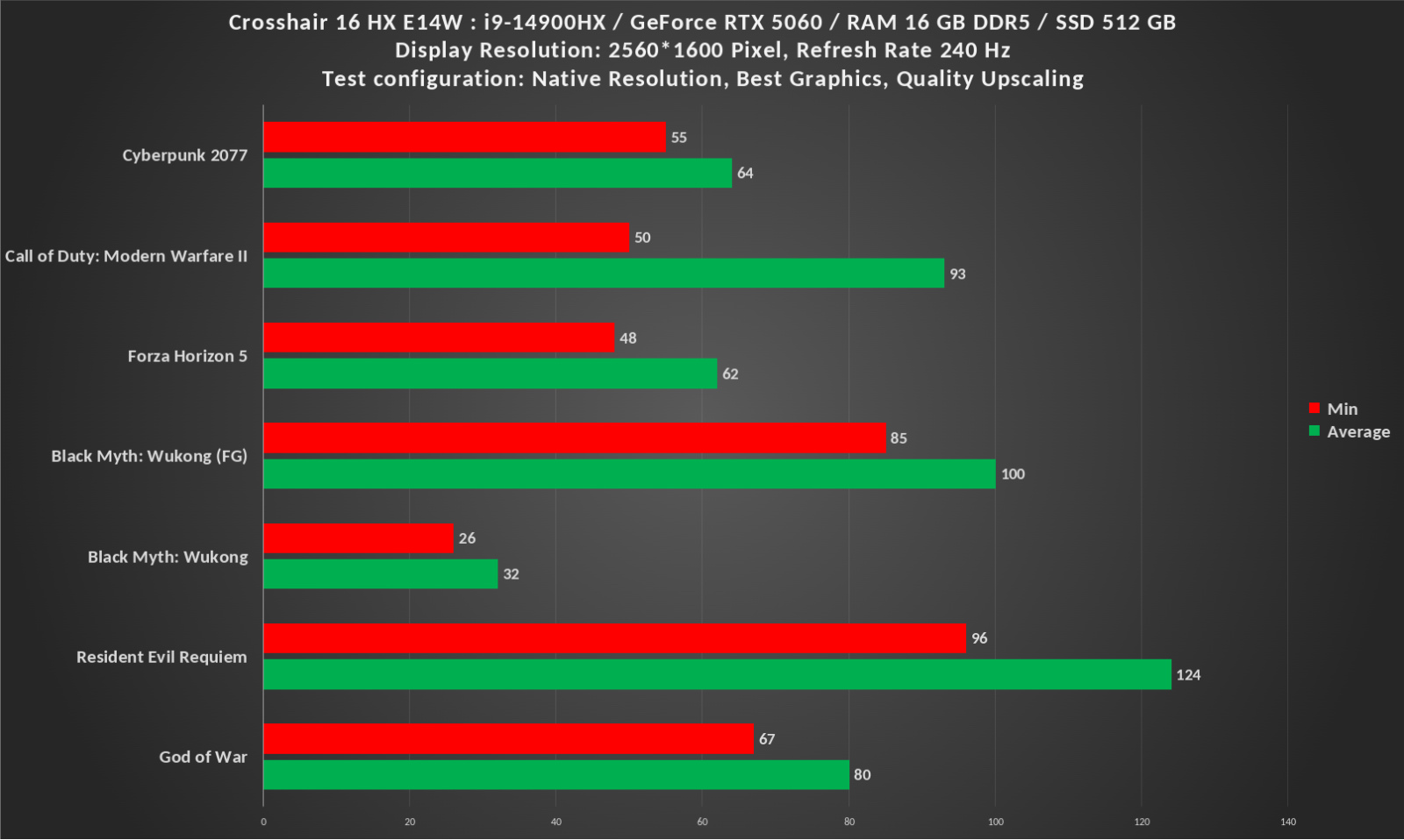 Crosshair 16 HX Upscaling
